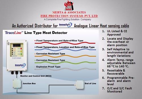 रैखिक ताप संवेदन केबल