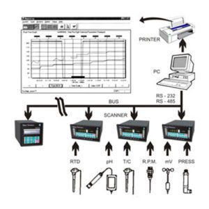 Nippon Data Acquisition Systems