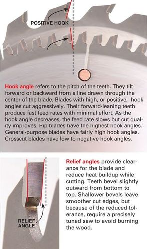 Steel Tct Saw Blade