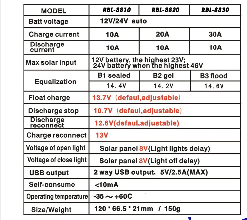 Xlpe Snaterm 12/24v 10 A Solar Pwm Charge Controller