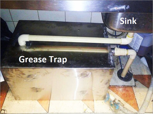 Oil And Grease Trap- Guest House Capacity: 40 - 1000 Ltrs T/Hr