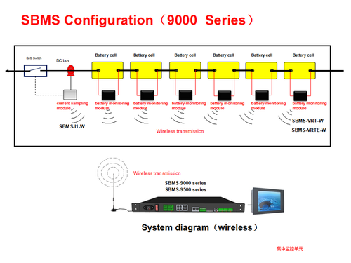 9000 Series Smart Battery Management System