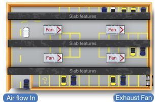 Metal Automation In Car Park Ventilation System