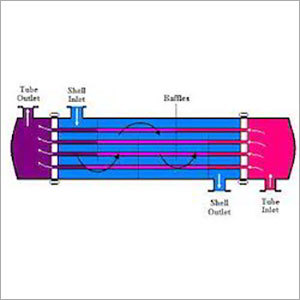 Tube Heat Exchangers