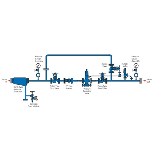 Pressure Reducing Station