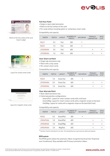 Good Quality Printing Full Clear Patch (1.0 Mil)