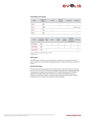 Full Panel Ymcko Ribbon( Badgy 100/200) - Application: Printer