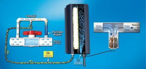 Swimming Pool Ozone Generator