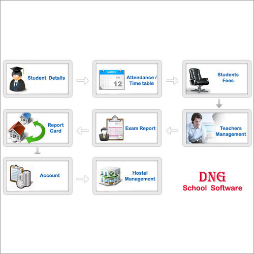 School Erp Software at Best Price in Indore, Madhya Pradesh | Digicon ...