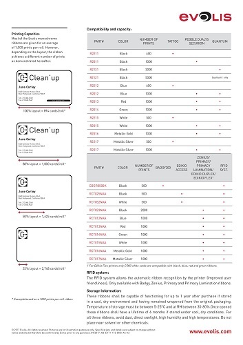 Standard Monochrome Black Ribbon (Pebble /Dualys) - Application: Printer