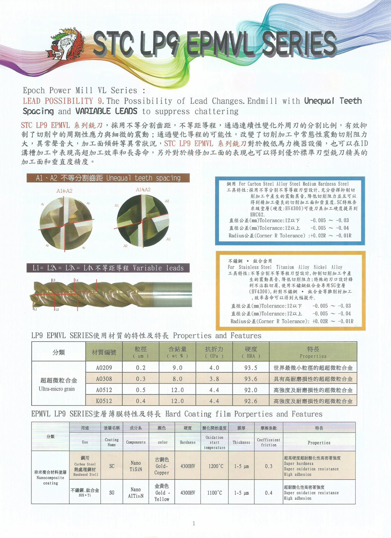End Mills Suppressing Chattering