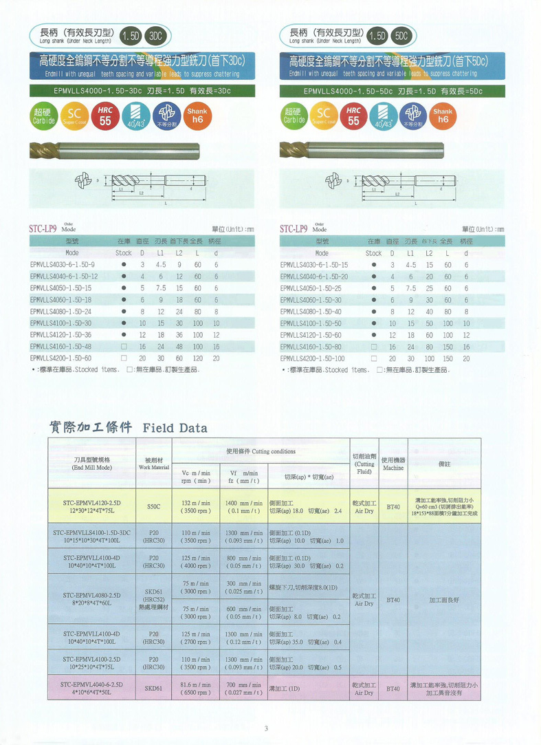 End Mills Suppressing Chattering