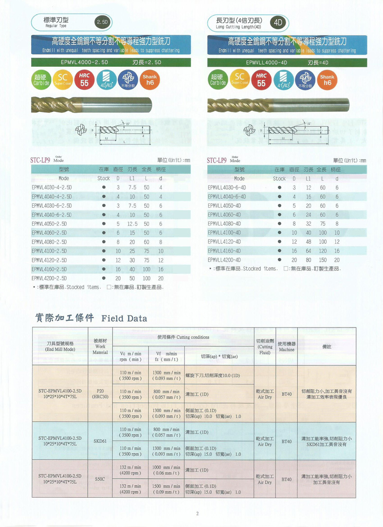 End Mills Suppressing Chattering