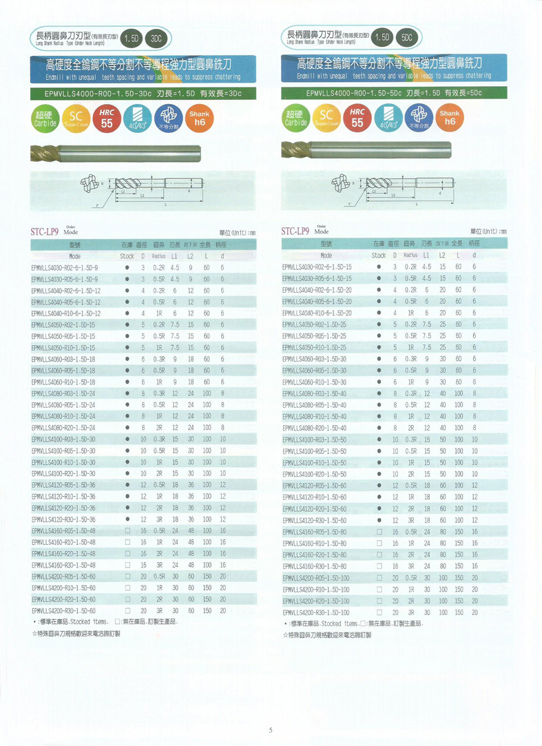 End Mills Suppressing Chattering