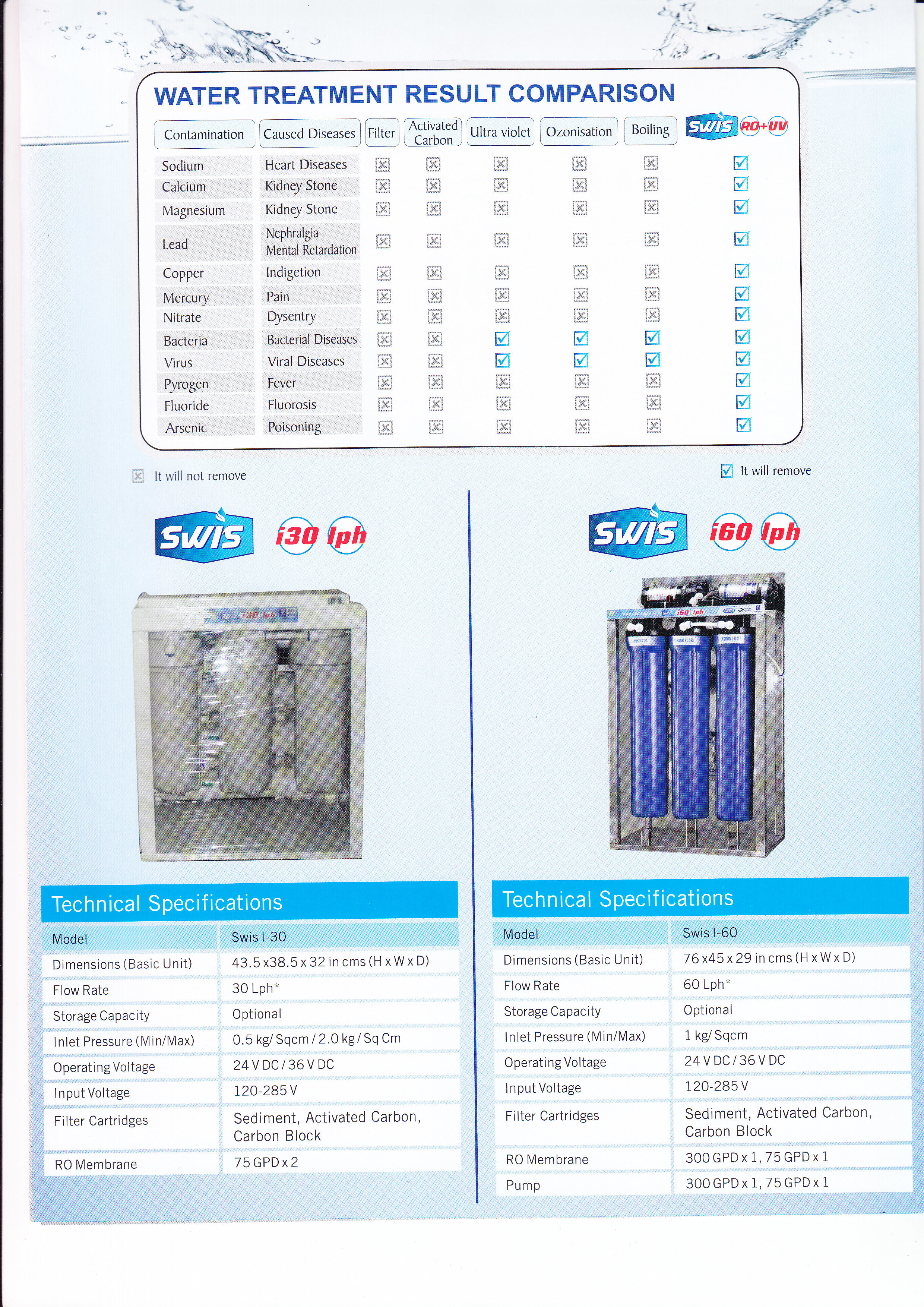 Commercial Purifiers