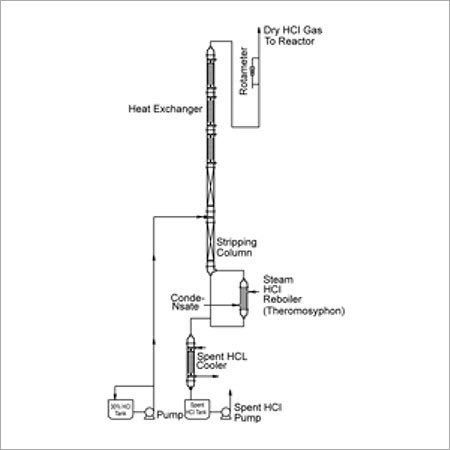 HCL Glass Generator Systems