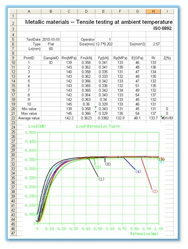 Wdw-100e Computer Control Electronic Universal Testing Machine Machine Weight: 500 Kilograms (Kg)