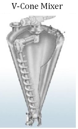 Nauta Mixer Cum Dryer Capacity: As Per The Client Required Kg/Hr