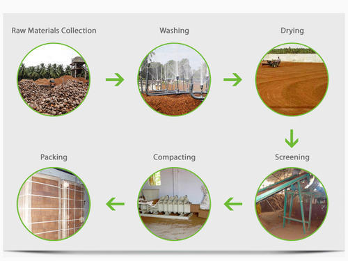 Solid Coco Peat