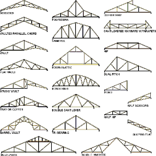 Fabricated Trusses - Heavy-Duty Steel, Modular Design with Connector Plates | Integrated Gantry Press and Obstruction Detection Device