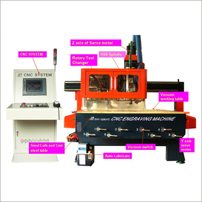 सीएनसी राउटर
