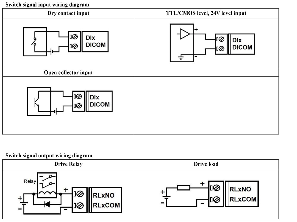5-ch Di,5-ch Do,network Relay,modbus Tcp Module Application: 5 Channels Switch Signal Input