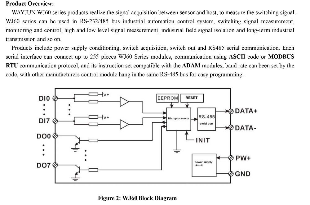 8-ch Di/do Digital Acquisition Modules Operating Temperature: - 45 ~ +85a Delisle