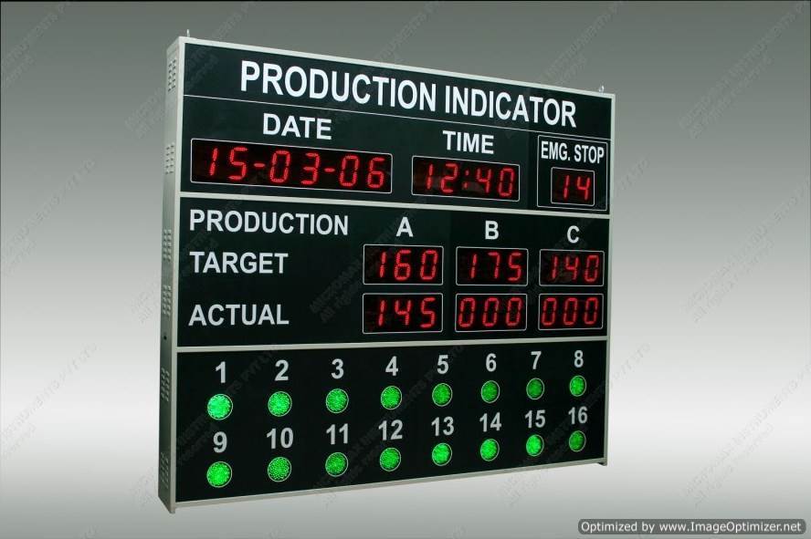 Production Performance Display Board Screen Dimension: Customized