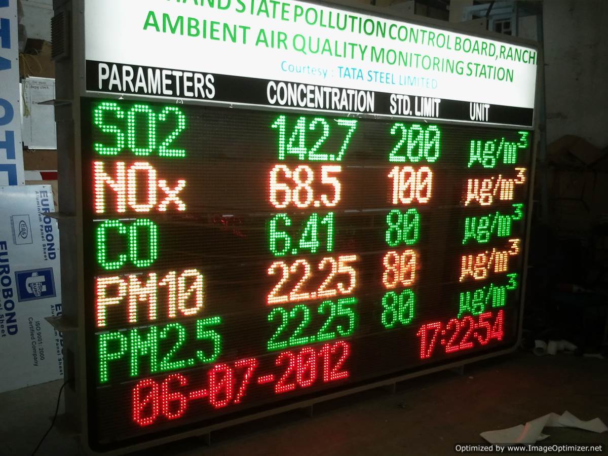 Red Parameter Display Board
