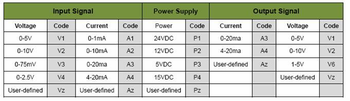 Din Rail Analog Signal Isolated Converters Two In Two Out