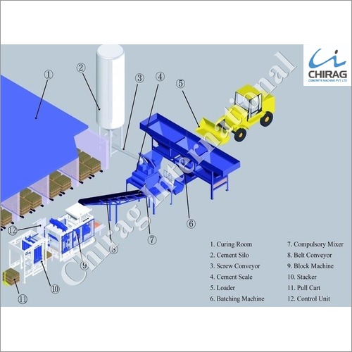 Unique Automatic Brick Machine Capacity: 1000-1500 Kg/Hr