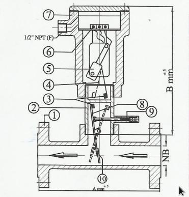 Grey Flow Switches