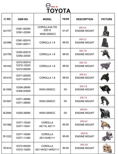 टोयोटा कोटेशन सूची(3)
