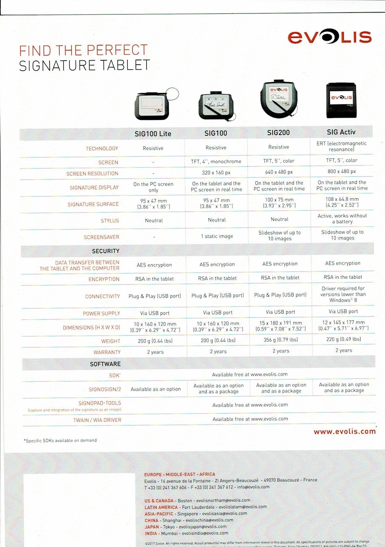 Sig100 Lite: Economic Signature Pad Size: 10 (H) X 160 (W) X 120 (D) Mm