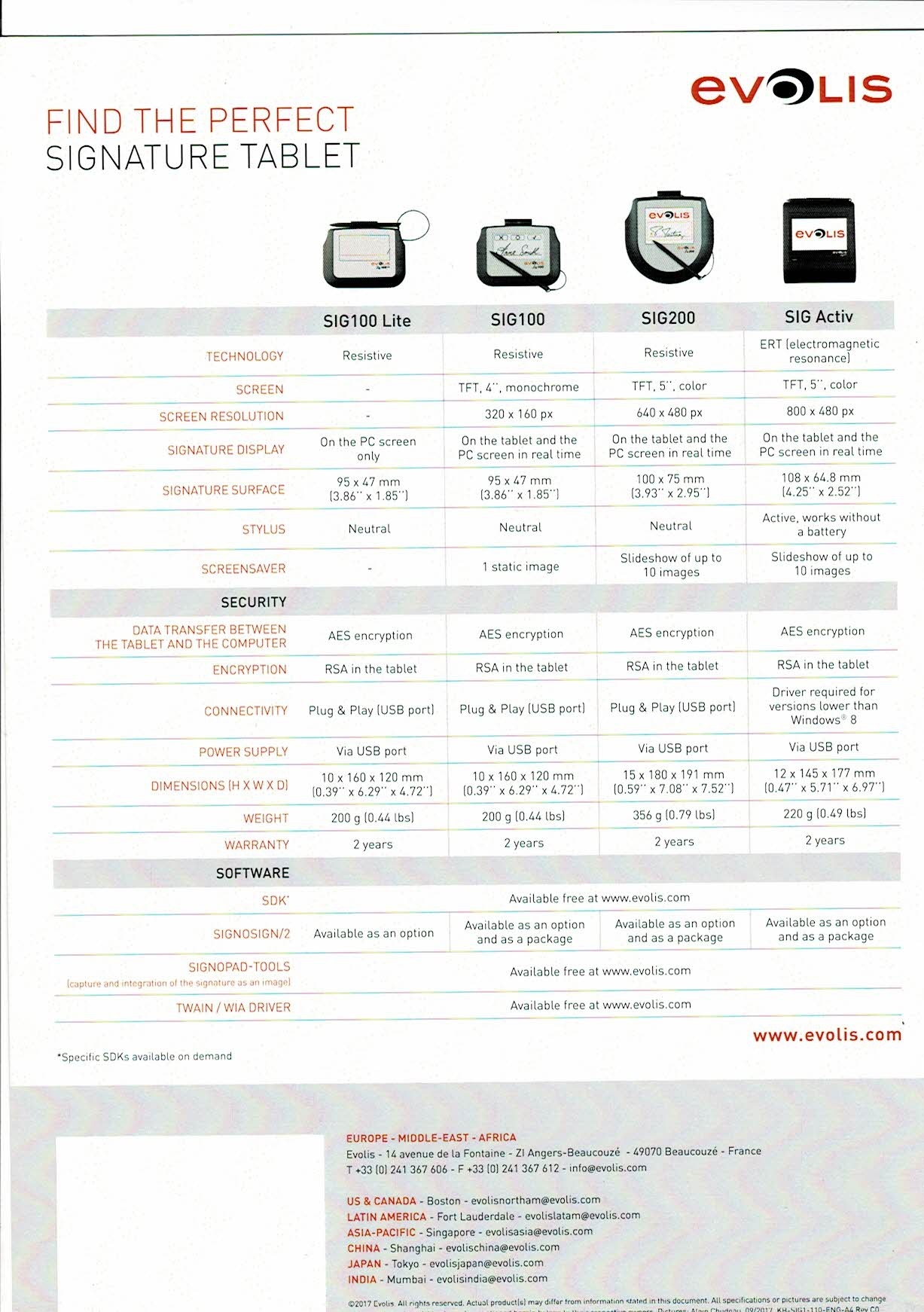 Sig100: Compact Lcd Signature Pad Size: 10 (H) X 160 (W) X 120 (D) Mm