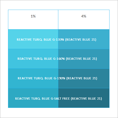 Reactive Dyes Blue 21 Application: Textile