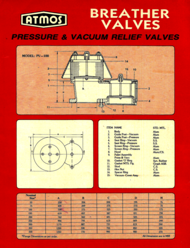 Silver Pressure Cum Vacuum Relief Valve