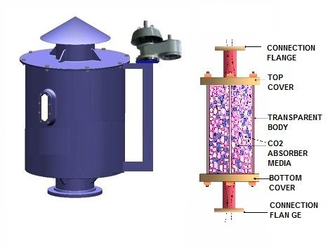टैंक/Co2 टैंक ब्रीदर फिल्टर के लिए Co2 स्क्रबर आवेदन: ट्रांसफॉर्मर