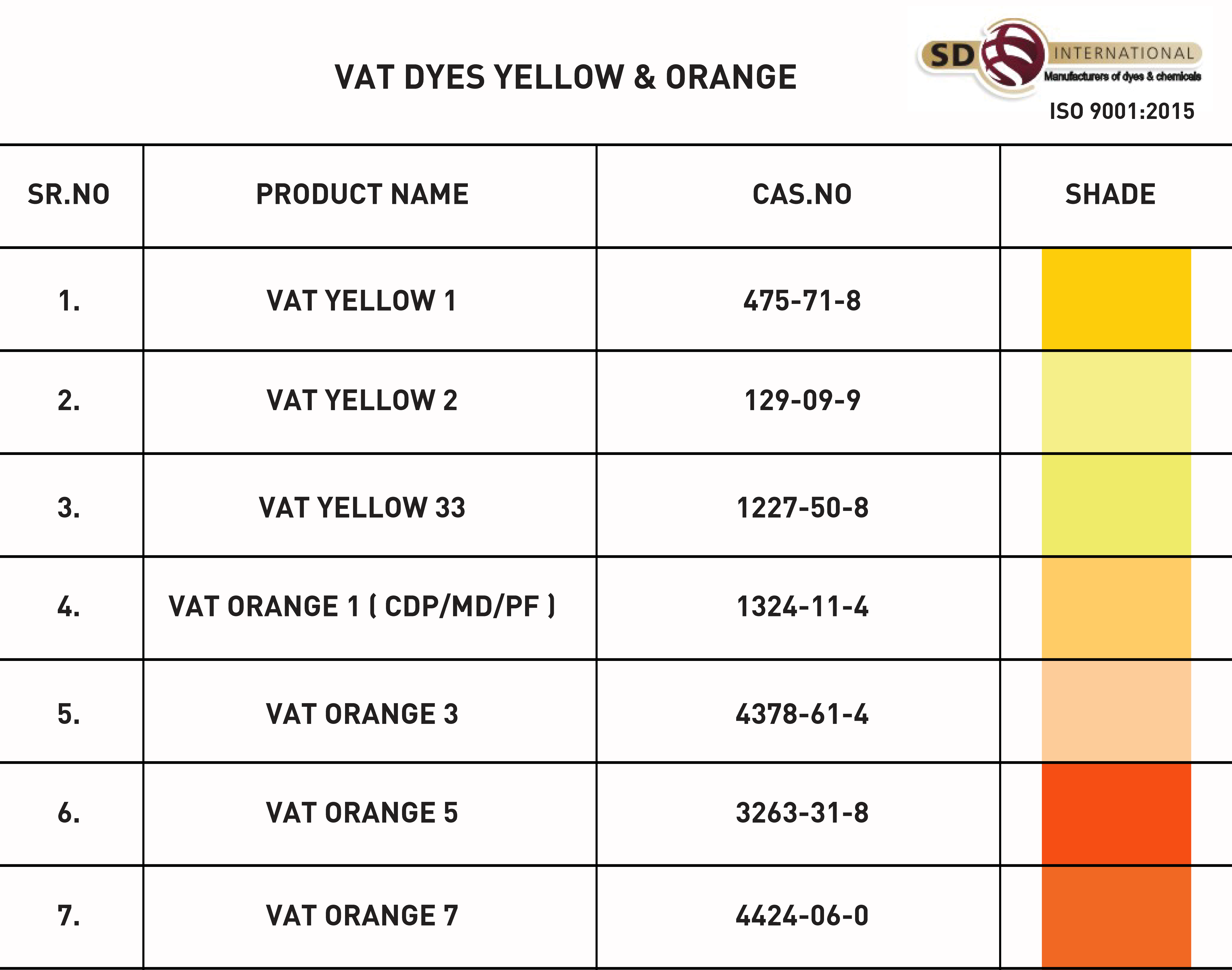 Vat Dyes - 98% Purity, Water-insoluble Alkali Metal Salt Powder | Ideal For Textile, Paint, Ink, And Plastic Dyeing Applications