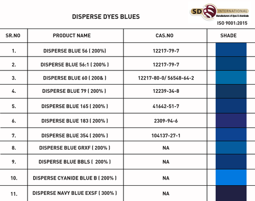 Disperse Dyes Application: Textile