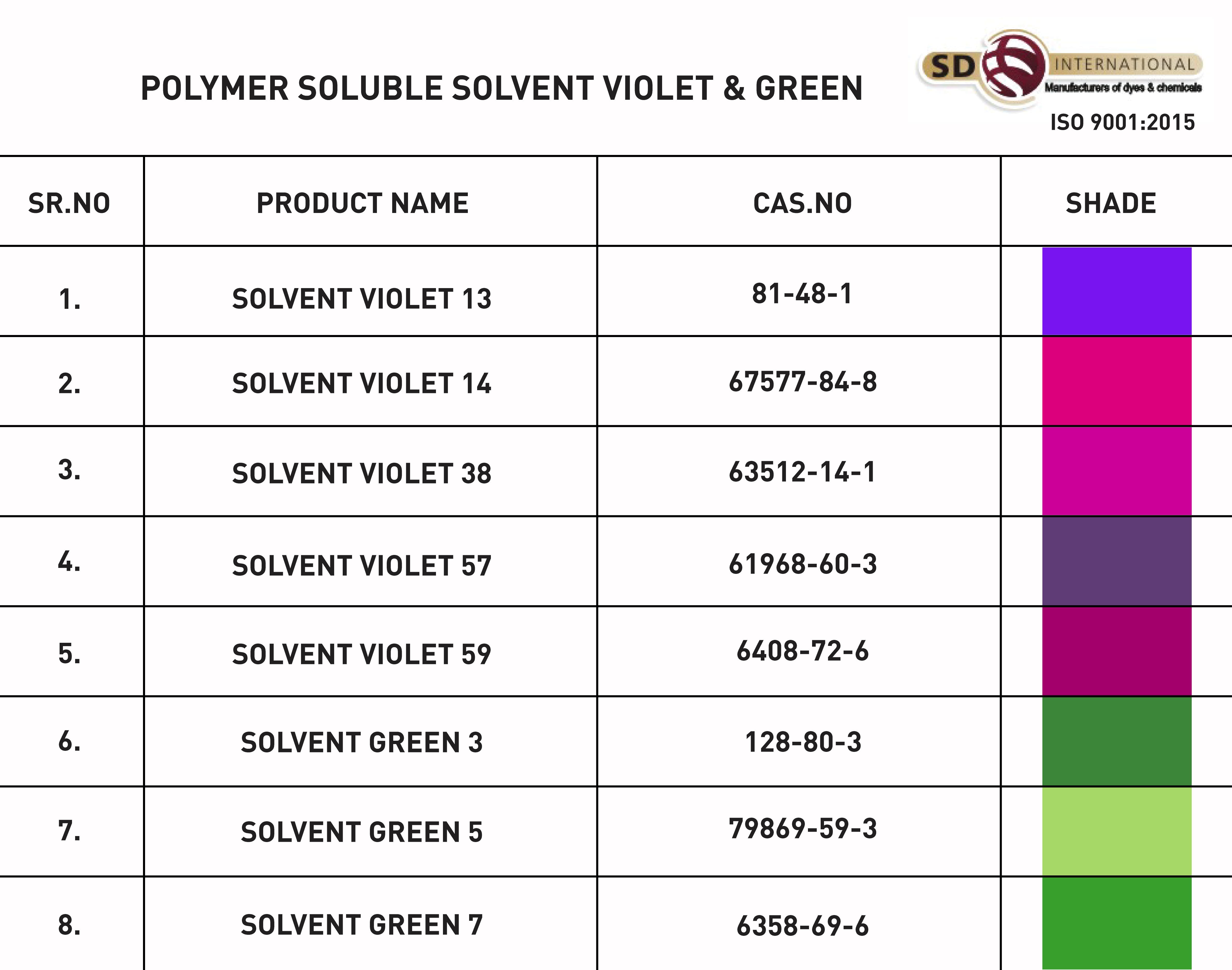 Solvent Yellow 2 Dyes Application: For Plastic Master Batch