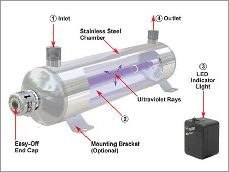 UV Disinfection System