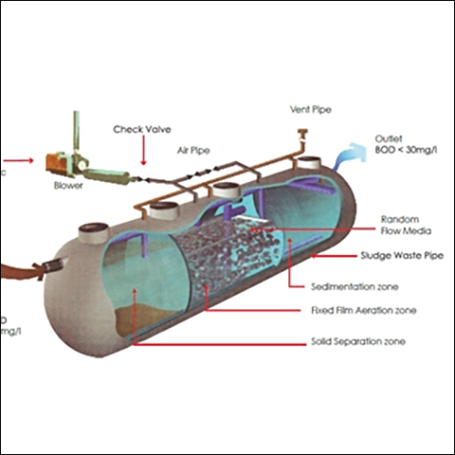Sintex Package Wastewater Treatment Plant (Stp) Nbf Series - Capacity: 10000 Ltr