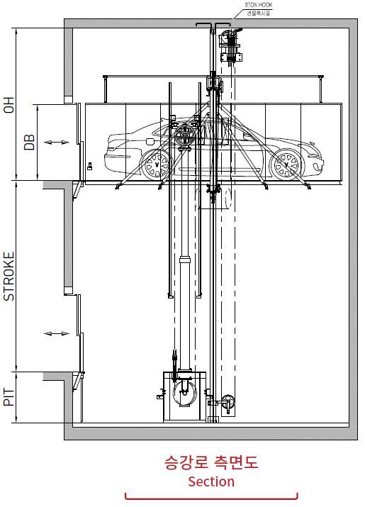 Elevator Parking System