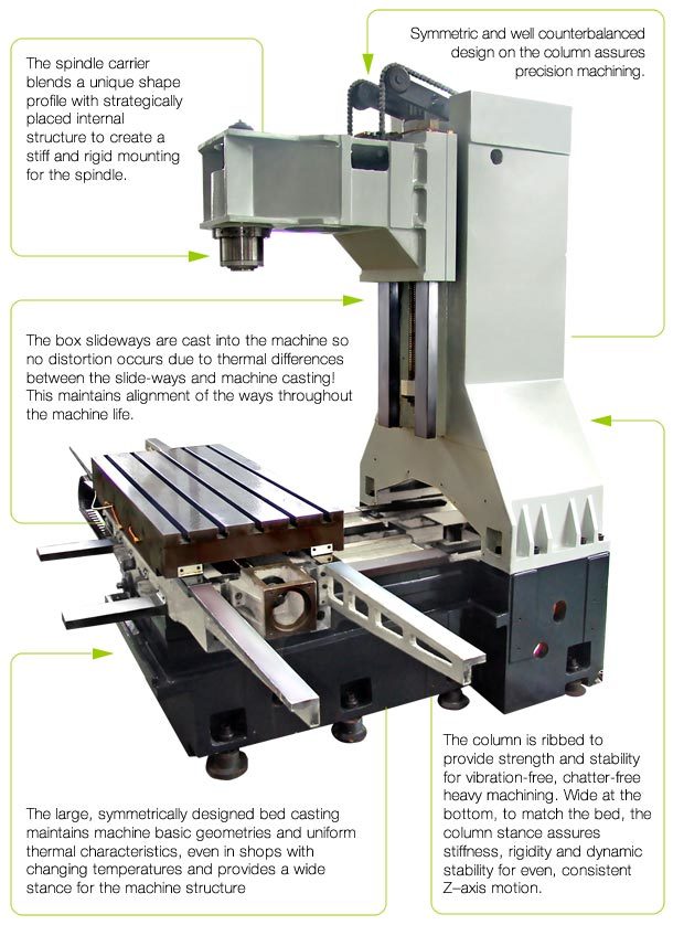 High Precision Vmc Machine