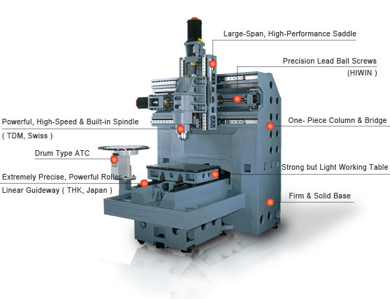 High Precision Vmc Machine
