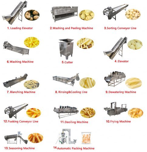 Automatic French Fries Making Machine