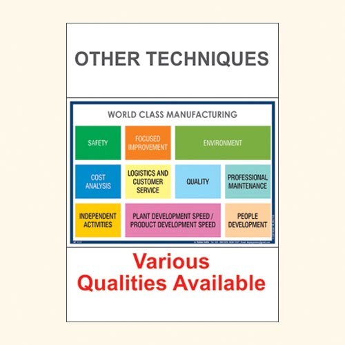 Other International Techniques Int 113