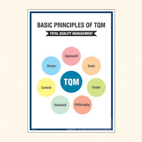 Total Quality Management Int 159