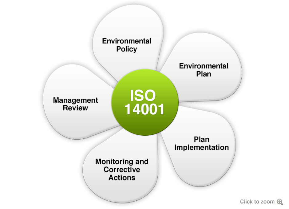 Iso 14001 Certification